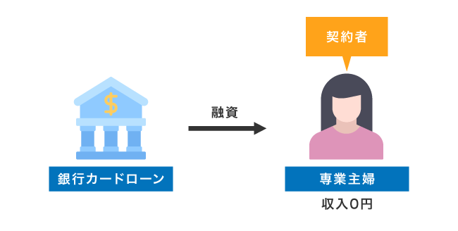 専業主婦でも自分名義で借りられる