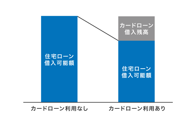 住宅ローンの返済負担率