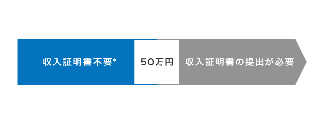 収入証明書不要