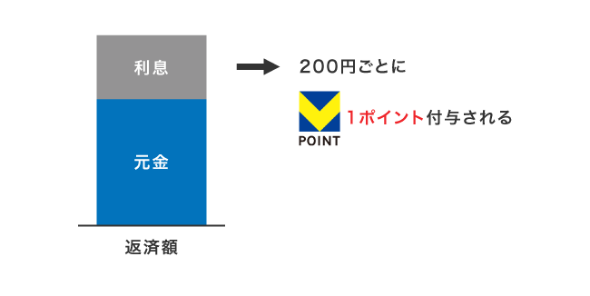 SMBCモビットでTポイントを付与してもらえる
