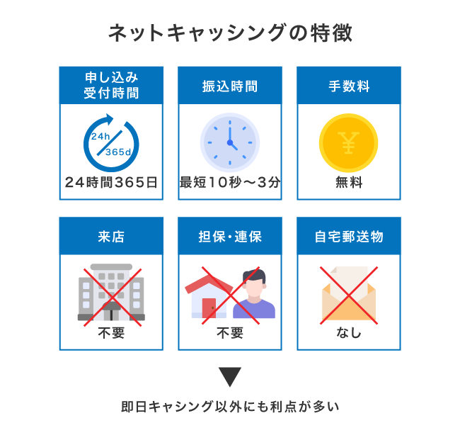 ネットキャッシングの特徴