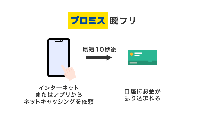 プロミスの瞬フリ