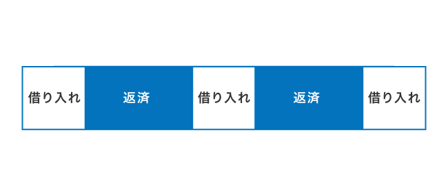 SBI新生銀行カードローンの借り入れ