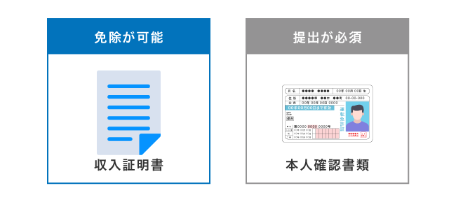 本人確認書類の提出