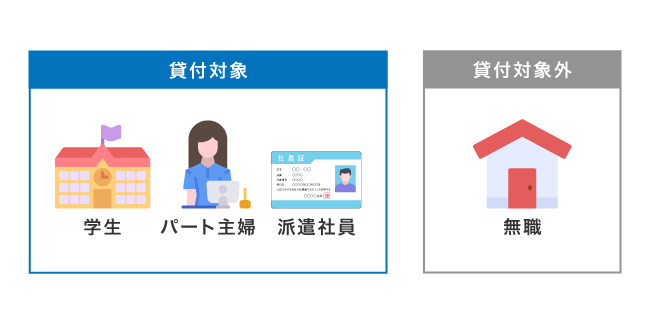 レイクALSAの貸付対象