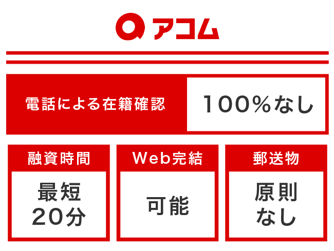 在籍確認なしへのアコムの対応