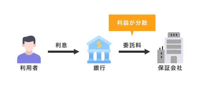 銀行カードローンの与信審査