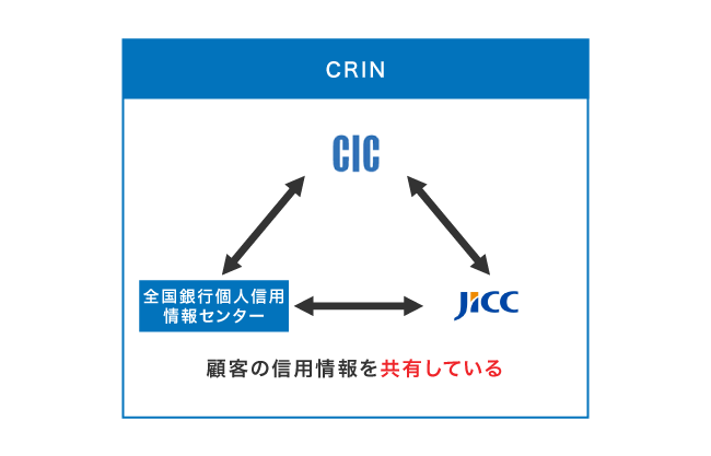 CRINの仕組み