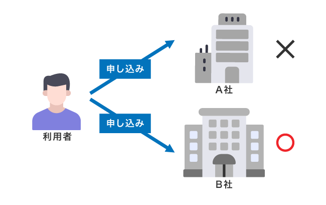 審査通過する方法