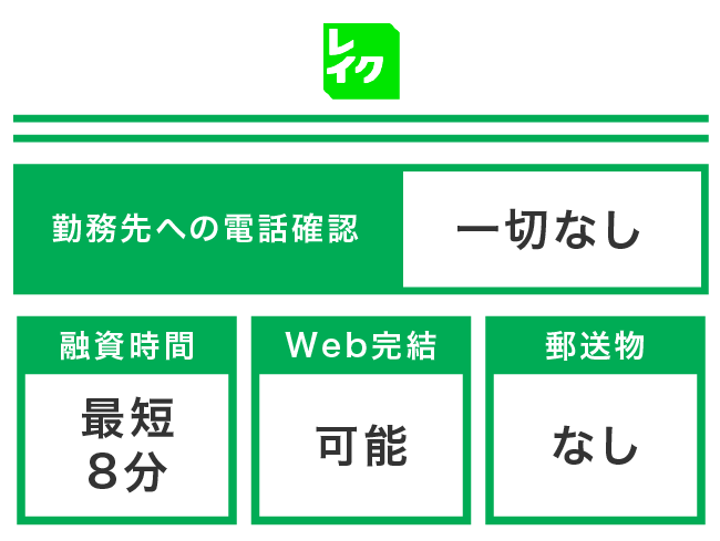 在籍確認なしへのレイクの対応
