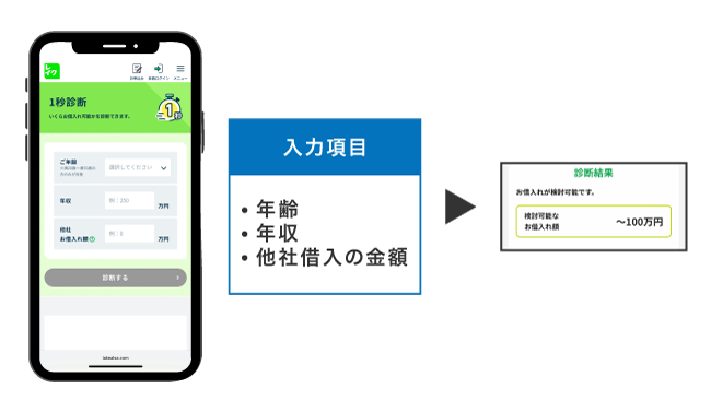 レイクのお借入れ診断