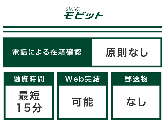 在籍確認なしへのSMBCモビットの対応