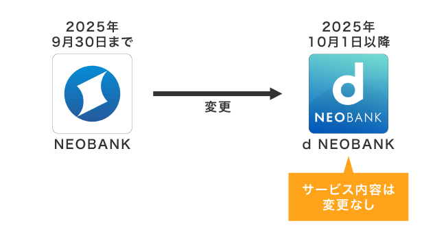 住信SBIネット銀行アプリの変遷