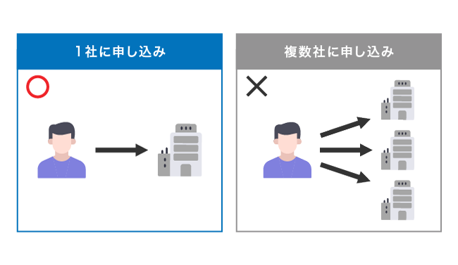 申し込み件数別の融資の可否