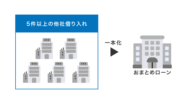 おまとめローンで一本化