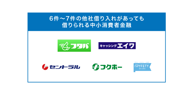 7件の借入があっても借りられる中小消費者金融