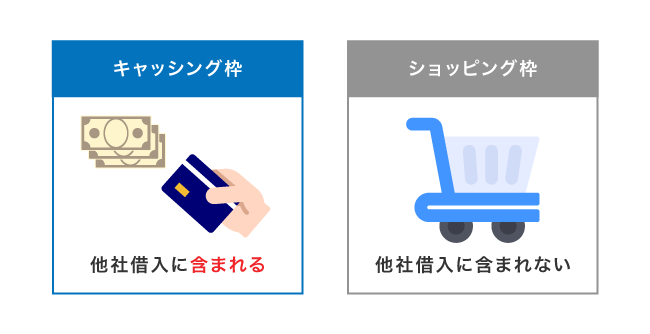 他社借り入れに含まれるクレジットカードの利用枠