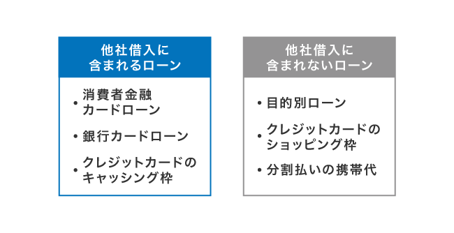 他社借り入れに含まれるローン