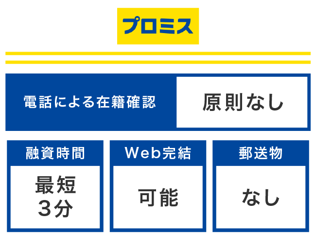 在籍確認なしへのプロミスの対応