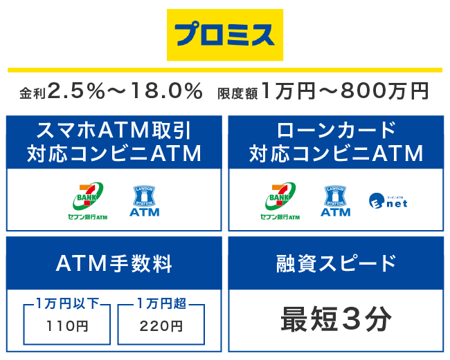 プロミスにおけるコンビニATMでお金を借りるときの要点