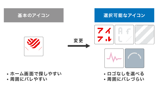 アイフルの選べるアイコンの特徴