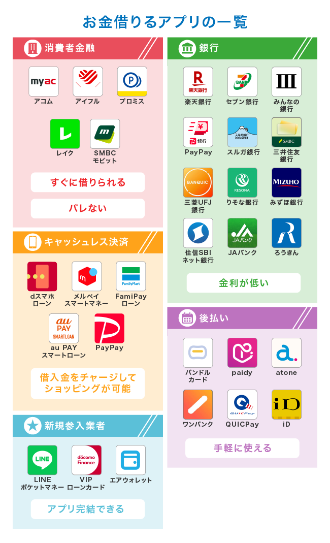 お金借りるアプリのマップ