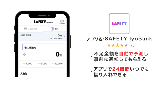 伊予銀行カードローンのSAFETY IyoBankアプリ
