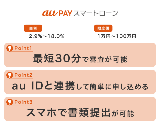 au PAY スマートローンの特徴