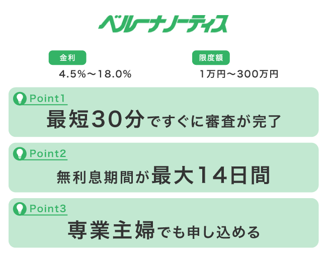 ベルーナノーティスの特徴