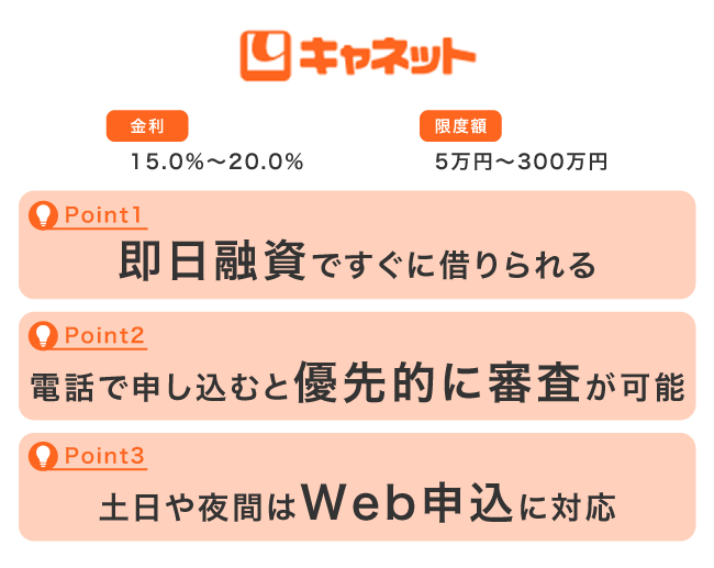 キャネットの特徴