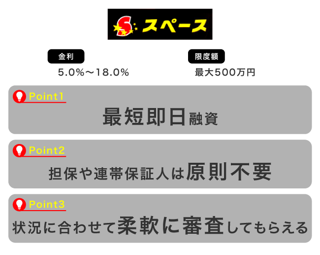 キャッシング スペースの特徴