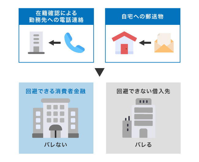 周囲にバレない借り入れ