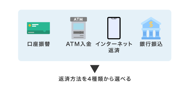 消費者金融で選べる返済方法