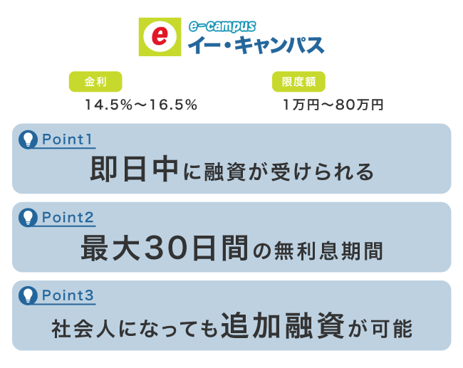 イー・キャンパスの特徴