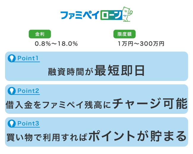 ファミペイローンの特徴