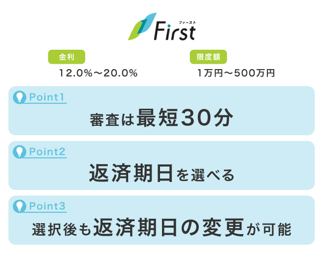ファーストの特徴
