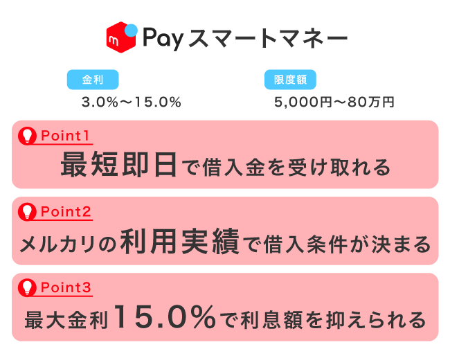 メルペイスマートマネーの特徴