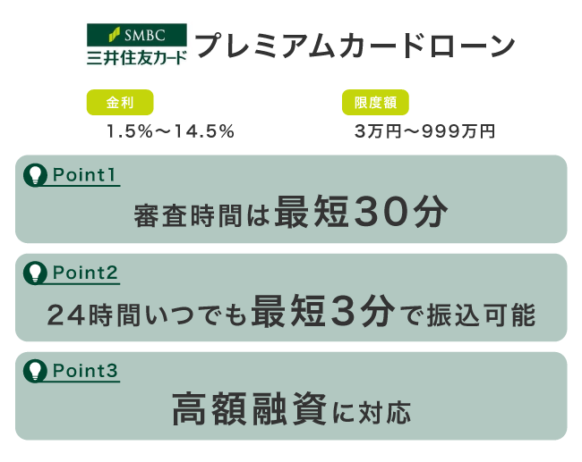 三井住友カード プレミアムカードローンの特徴