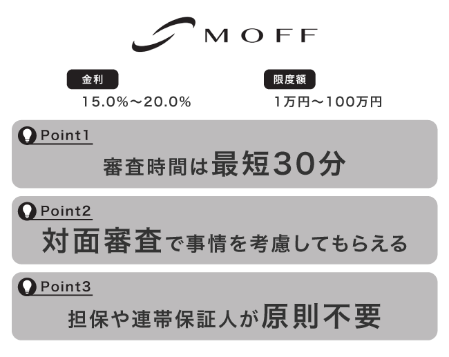 キャッシングMOFFの特徴