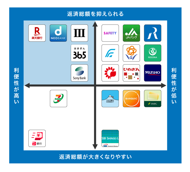 銀行カードローンの比較