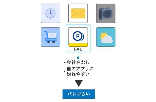 バレづらいプロミスのアイコン