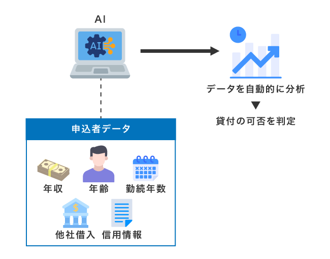 AIスコアリングの仕組み