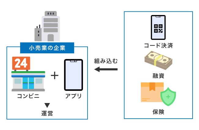 エンベデッドファイナンスの仕組み