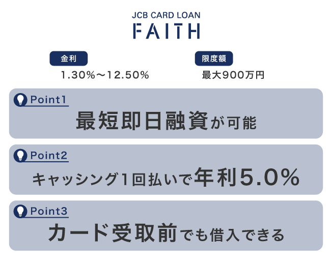 JCB CARD LOAN FAITHの特徴