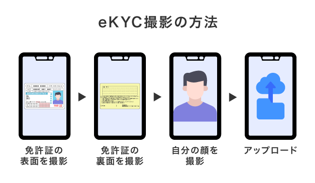 eKYC撮影の方法