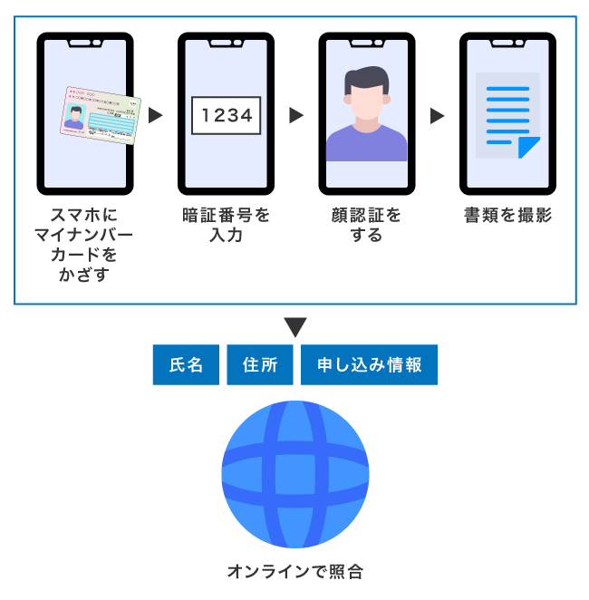 スマホのNFC機能を利用した本人確認書類の提出方法
