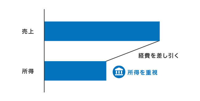 個人事業主の審査で重視される収入