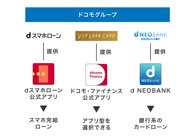 ドコモグループのローンアプリの一覧