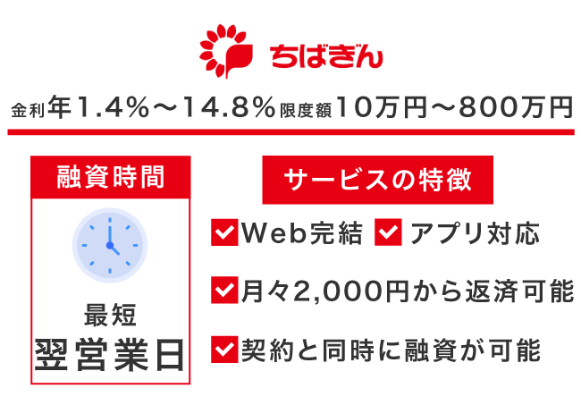 ちばぎんカードローンの情報