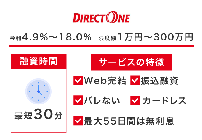 ダイレクトワンの情報